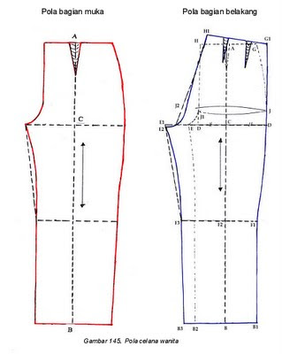 Cara Membuat Pola Celana  Panjang  Danitailor