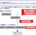 【改正労働契約法】気になるトコロについて備忘録。