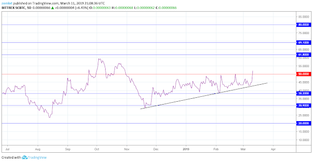 RSI