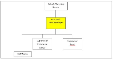 Jobdes Dan Tanggung Jawab After Sales Manager