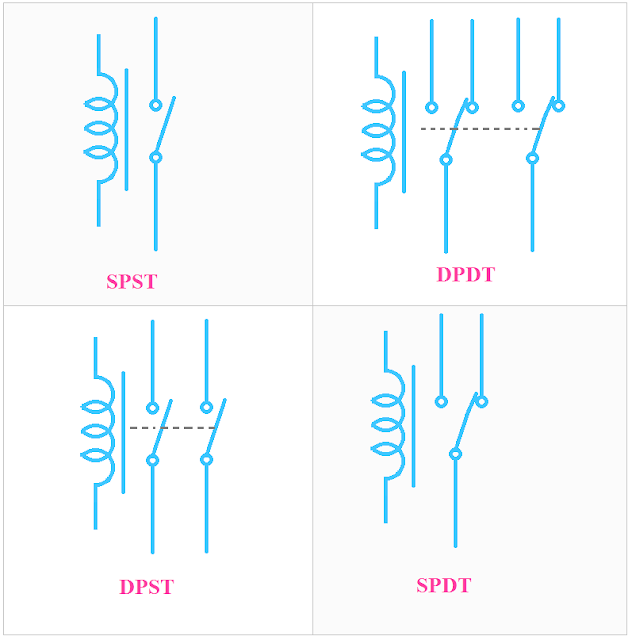 Types of Relay- SPST, SPDT, DPDT, DPST