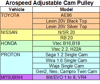 CoozAuto Performance: PULLEY