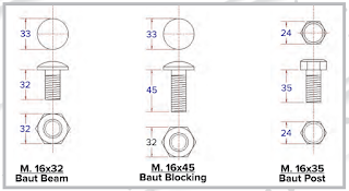 baut guardrail