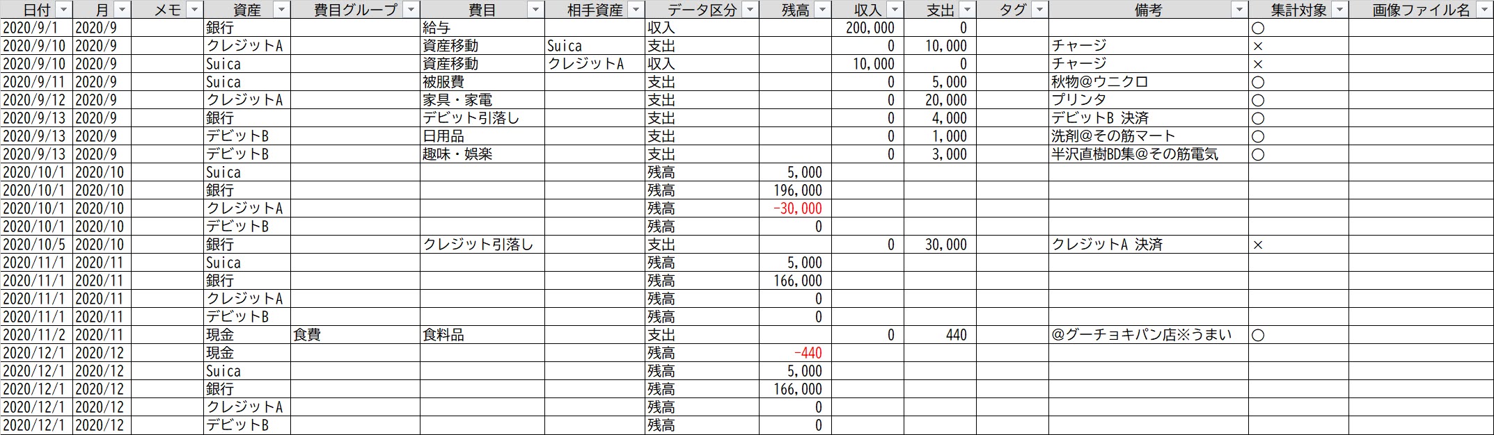 貯まる家計簿から出力されたExcelファイルの中身