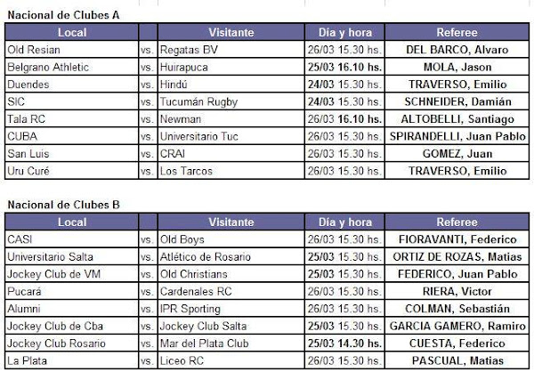 3º fecha del #ICBCNacionalDeClubes 2017