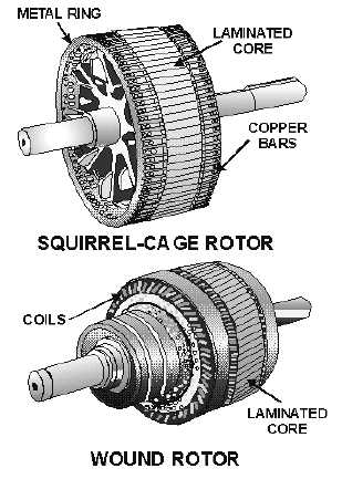 Ac Motor Induction