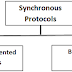 SYNCHRONOUS PROTOCOLS