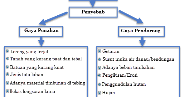 Contoh Iklan Dan Strukturnya - Contoh Moo