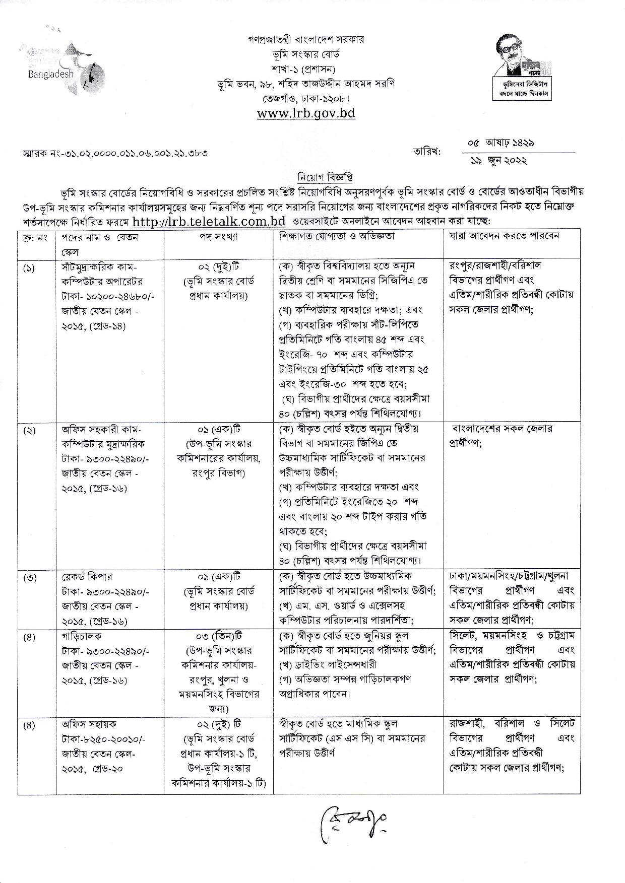 IRB Job Circular 2022