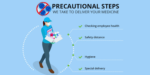 Precautional Steps we take to Deliver your Medicine