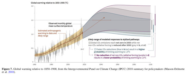 Using general circulation modelling to estimate surface temperature of Earth (Source: A. Shields, arXiv:1909.04046)