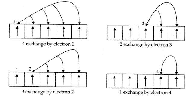 POSSIBLE EXCHANGE OF A D5 CONFRIGRATION