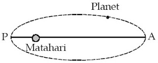  Anda akan diajak untuk sanggup menganalisis tanda-tanda alam dan keteraturannya dalam cakupan me Pintar Pelajaran Gaya dan Medan Gravitasi : Hukum Gravitasi Newton, Hukum Kepler, Kecepatan Satelit Mengelilingi Bumi, Pengukuran Konstanta Universal, Energi Potensial