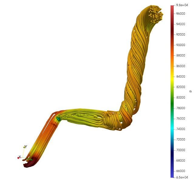 Typischer Ablauf einer CFD-Simulation