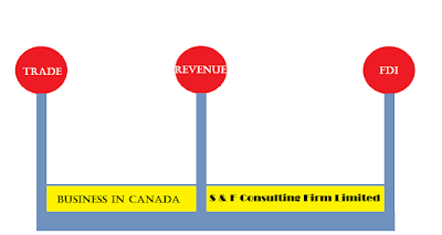 <img src="Image/Canada2.png" alt="Company registration in Canada, Business in Canada by S & F Consulting Firm Limited"/>