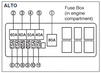 Fuse Box 2014 Suzuki Alto Fuse Panel Diagram