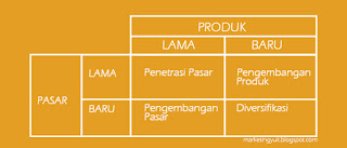 Strategi Produk Pasar