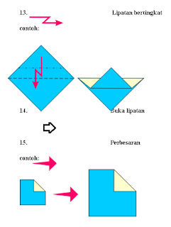 ORIGAMI PAPERCRAFT MENGENAL SIMBOL SIMBOL LIPATAN ORIGAMI