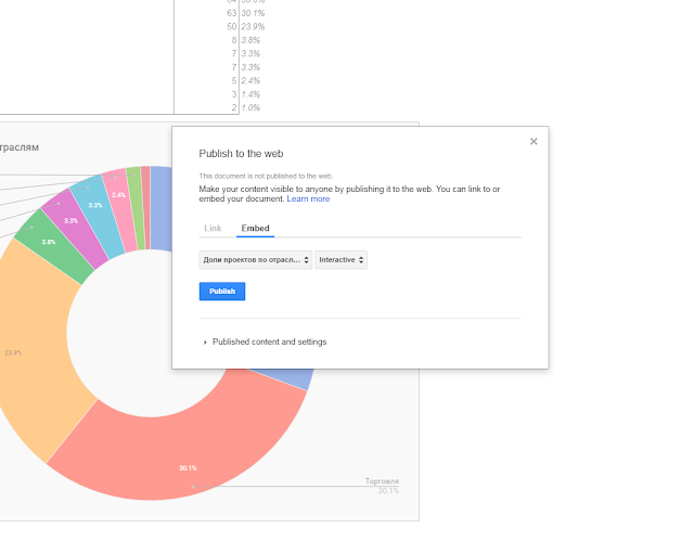 Google Sheets - Chart Publishing - Change Link to Embed