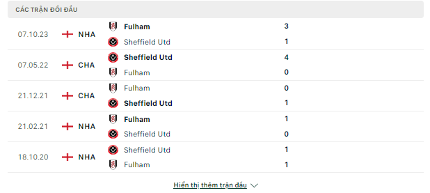 Sheff Utd vs Fulham, 22h ngày 30/3-Ngoại Hạng Anh Doi-dau-27-3