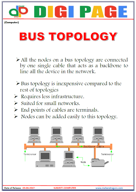   DP | BUS TOPOLOGY | 2 - JUNE - 17 | 