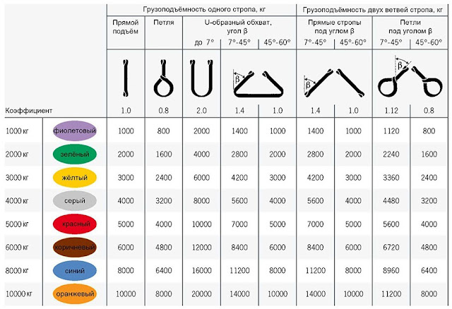 Поднимаемый груз текстильными стропами