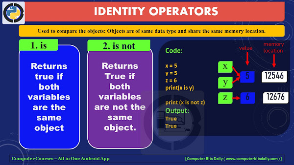 Python Identity Operators
Identity operators are used to compare the objects, not if they are equal, but if they are actually the same object, with the same memory location: