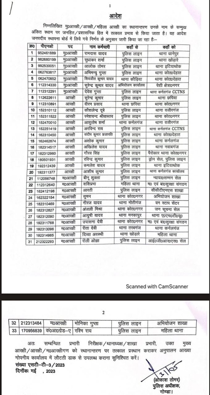 फिर चली तबादला एक्सप्रेस,33 पुलिसकर्मियों का हुआ स्थानांतरण देखें किसे कहा मिली तैनाती