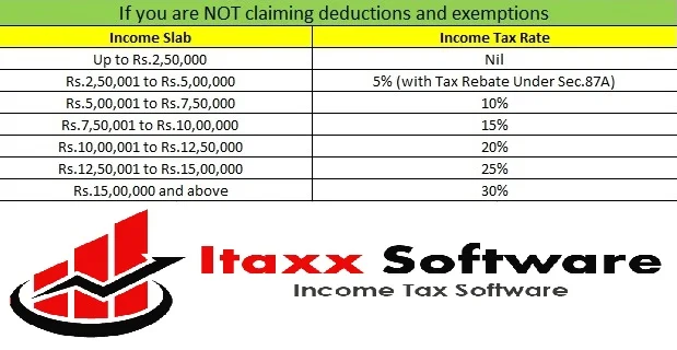 Tax Slab for the New Tax Regime