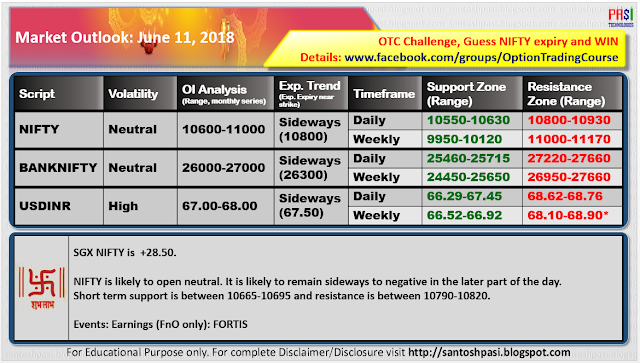 Indian Market Outlook: June 11, 2018