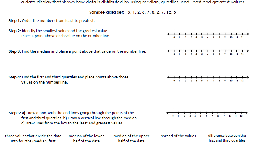 Interquartile Range - Box And Whisker Plot Worksheet Grade 6