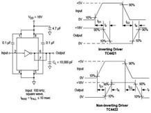 Microchip TC4422 High Speed MOSFET