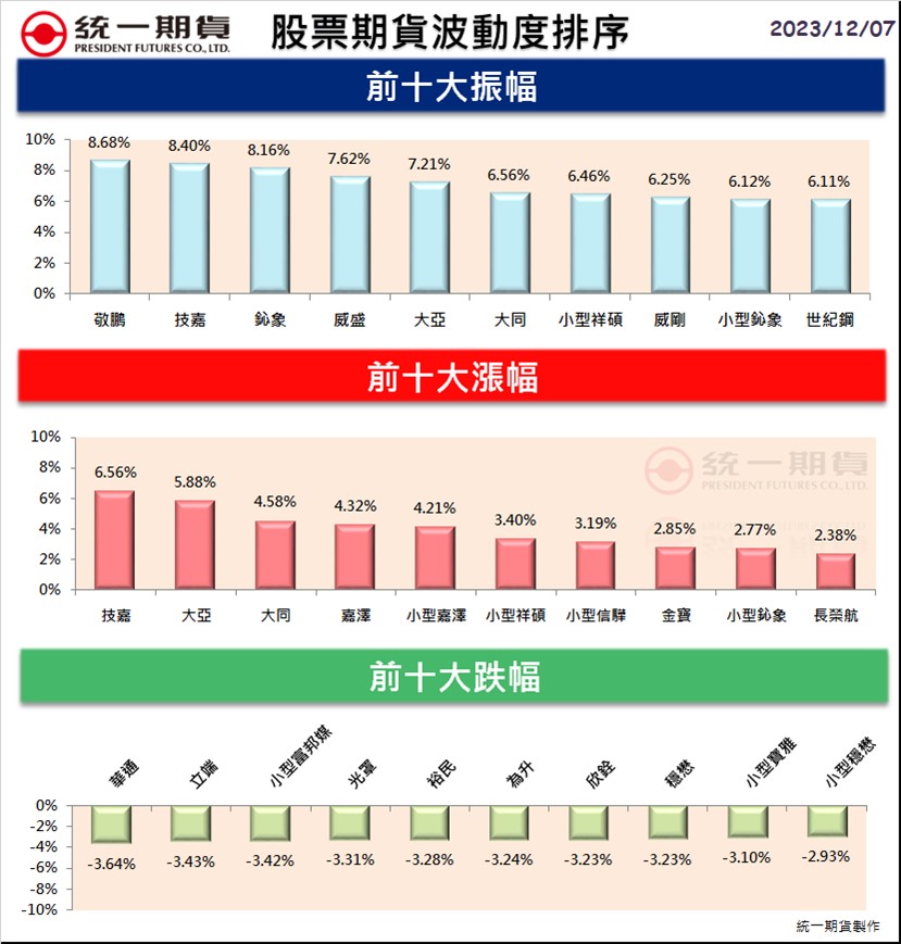 股票期貨(個股期貨)熱門股精選區_統一期貨(台中)