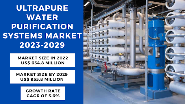 Ultrapure-Water-Purification-Systems-Market