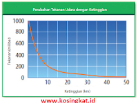 Kunci Jawaban Ipa Kelas 7 Semester 2 Halaman 144 Uraian