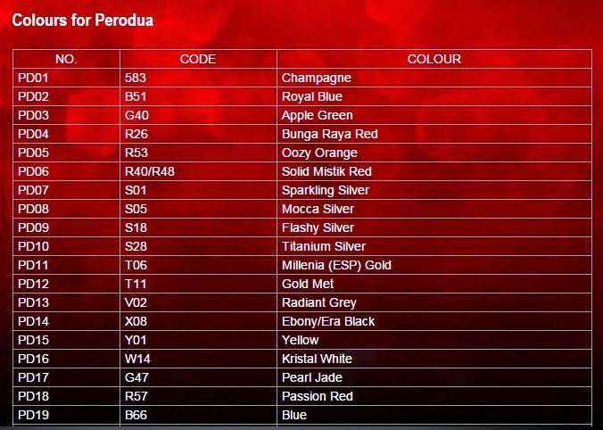 Perodua Colour Code - Perodua c