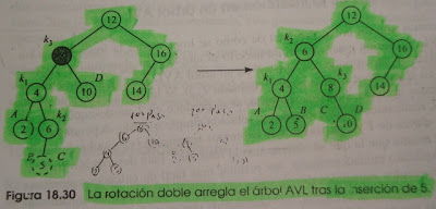 Imagen del ejemplo del caso 2 de arboles AVL