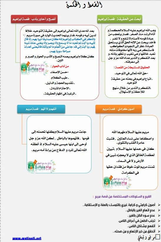 المستوى السادس ملخصات التربية الاسلامية وفق المنهاج الجديد