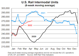 Rail Traffic