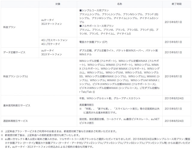 au、料金プラン・サービス等の改廃を発表。一部の旧プラン・サービスの新規受付を順次停止へ