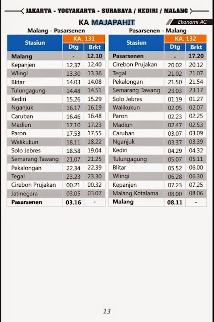 Jadwal dan Harga Tiket Kereta Api MAJAPAHIT