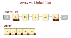 What is the difference between an array and a linked list?