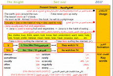 اقوى مراجعة فى اللغة الانجليزية اول 5 وحدات للصف الاول الثانوى ترم اول 2017 مستر احمد الضيفى