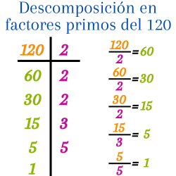 Descomposición en factores primos del 120