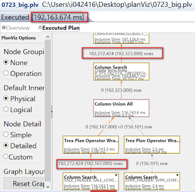 SAP ABABP CDS, SAP ABAP Certifications, SAP ABAP Guides, ABAP Learning