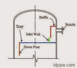 istilah istilah dalam pressure vessel