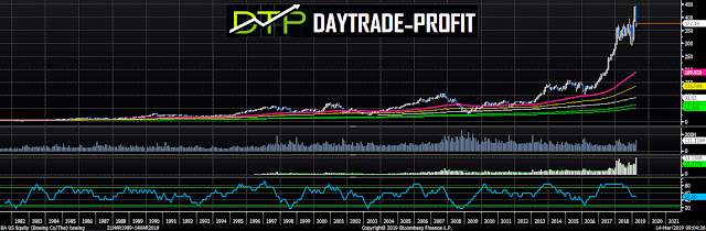 Boeing stock analysis