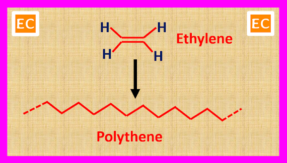 Ethylene to polythene