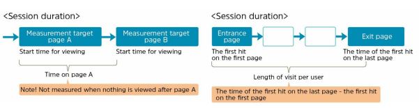 website traffic analysis tools