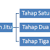 Program Kreatif Mahasiswa